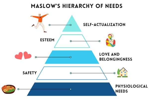 Maslow's Hierarchy List - a Fun Stream Idea to show off your list of TV series