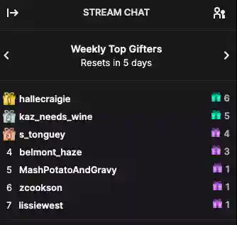 Weekly Leaderboard for Gifted Sub Badges