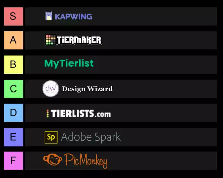 Tier list rankings of Tier list making tools