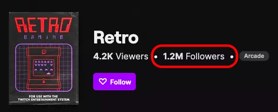 Twitch following for Retro games on Twitch in 2021