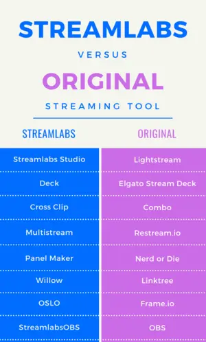 Streamlabs vs original streaming tool