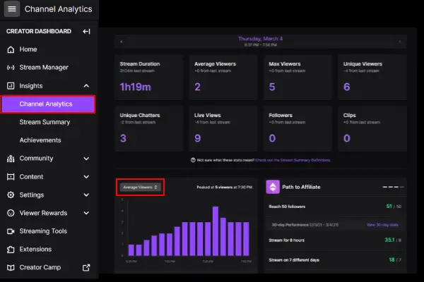 Can you see Twitch watch time Channel Analytics view